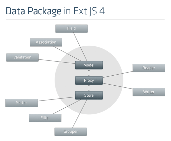 Data package overview